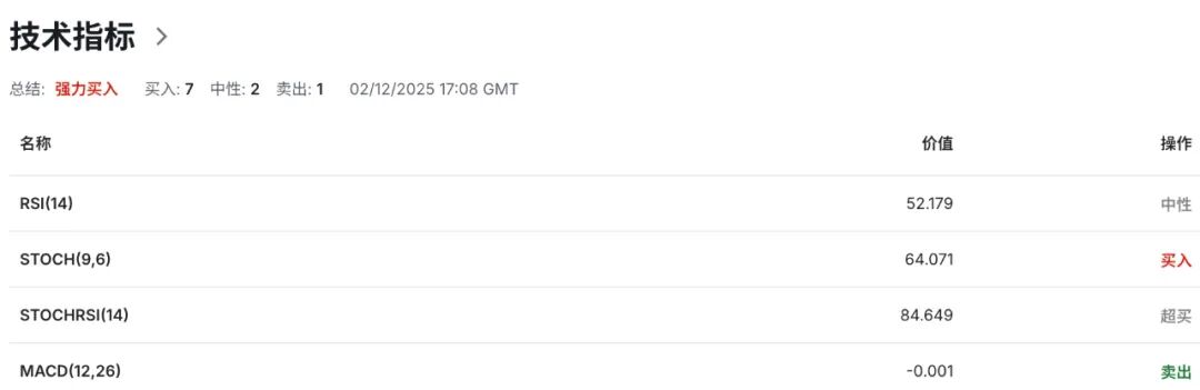 欧元EURUSD冲破通胀“回头枪”!CPI意外反弹,12月降息当场宣判死刑 第7张 欧元EURUSD冲破通胀“回头枪”!CPI意外反弹,12月降息当场宣判死刑 第7张