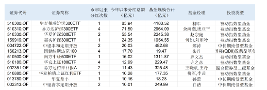 严格限购、密集分红，年底临近基金经理为何纷纷严控规模？  第1张