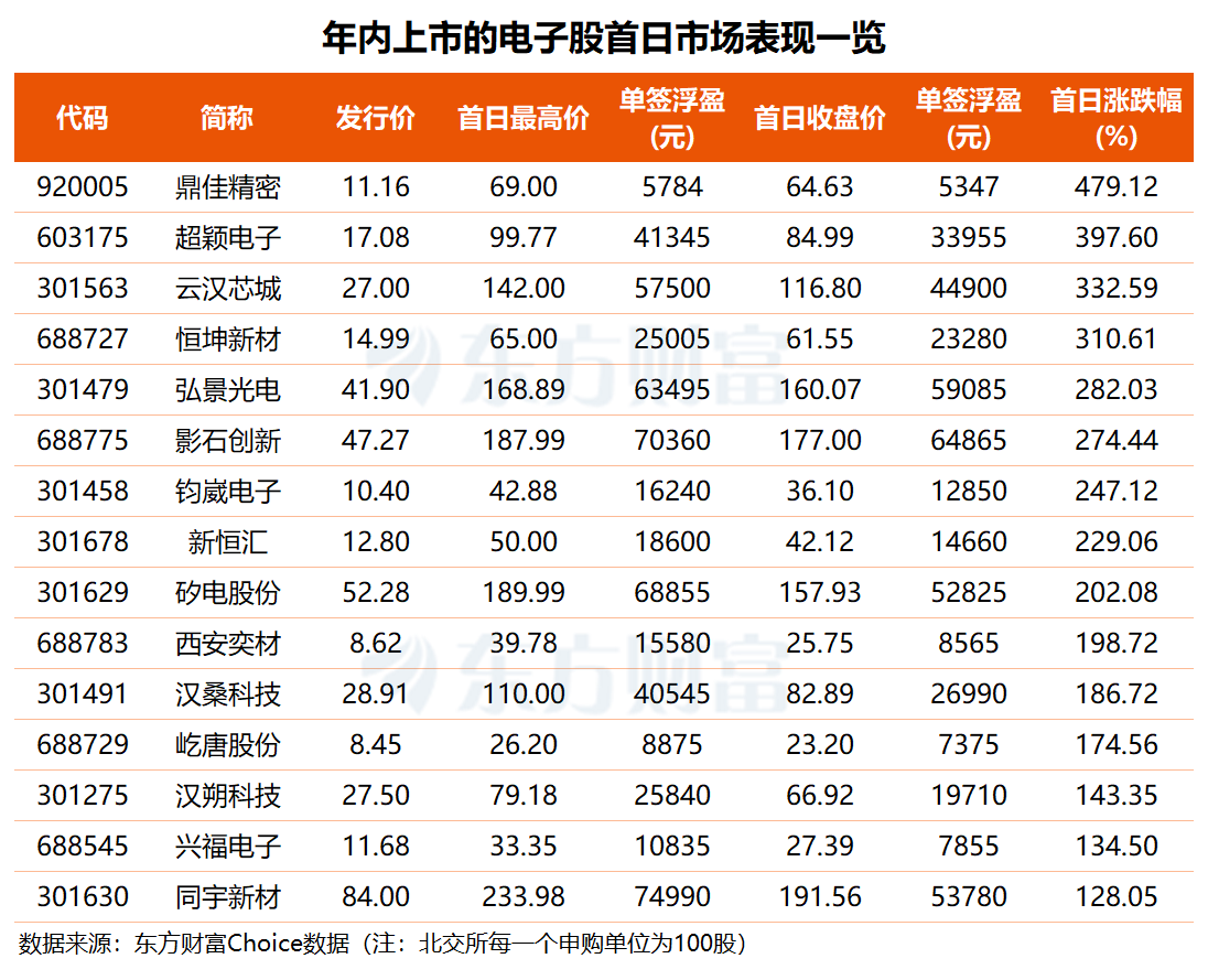 摩尔线程今日上市 中一签能赚多少钱？  第2张