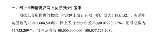 比摩尔线程更低！GPU明星股，中签率公布  第1张