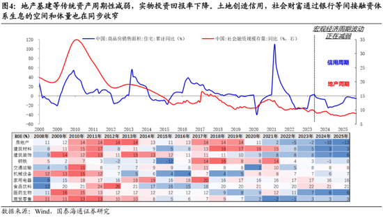 国泰海通：中国股市将进入跨年攻势 迈上新高  第6张