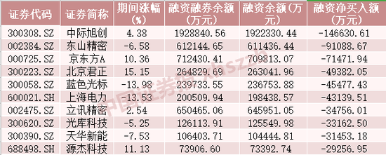 摩尔线程，融资客加仓超17亿元  第3张