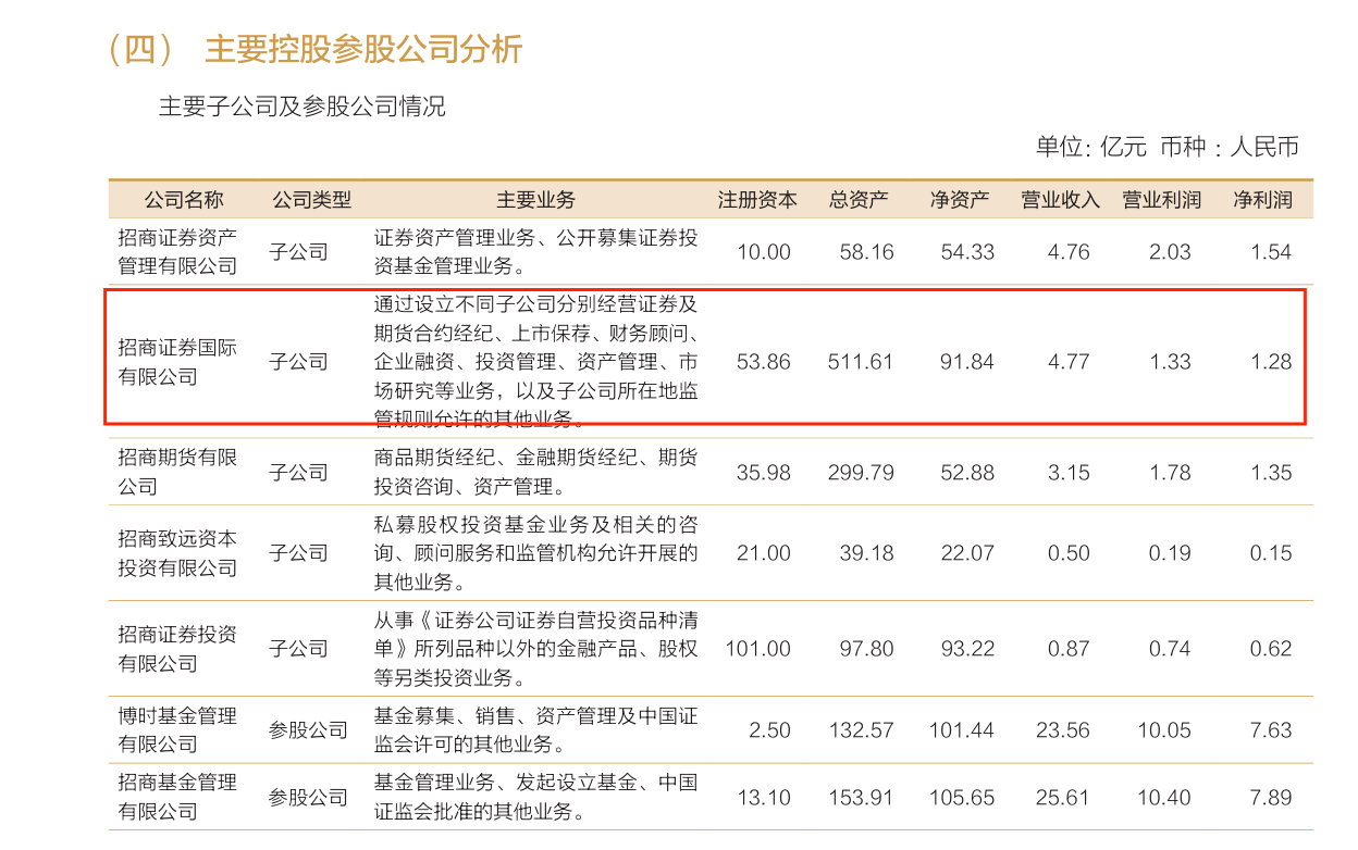 90亿港元！招证国际大手笔增资子公司，年内多家券商加码香港市场  第2张