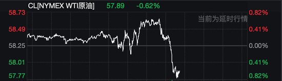 深夜，黄金、白银、原油，集体跳水！美联储重磅来袭！  第4张