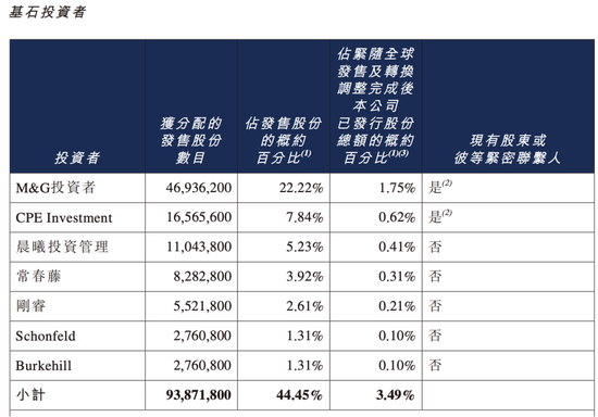 今天,刘强东的第六家上市公司敲钟!开盘即破发!京东系为何不香了? 第3张 今天,刘强东的第六家上市公司敲钟!开盘即破发!京东系为何不香了? 第3张