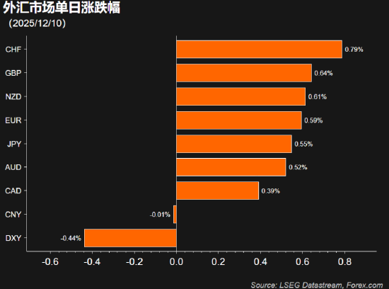 详解美联储意外“扩表”，影响几何？  第4张
