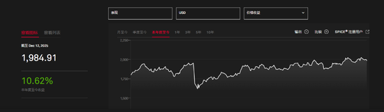 特朗普各种打压之下，可再生能源板块“意外”成了美股大赢家  第2张