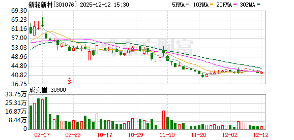 新瀚新材:变更签字注册会计师为田业阳和陆苏敏 第1张 新瀚新材:变更签字注册会计师为田业阳和陆苏敏 第1张