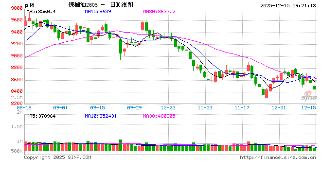 光大期货农产品类日报12.15 第2张 光大期货农产品类日报12.15 第2张