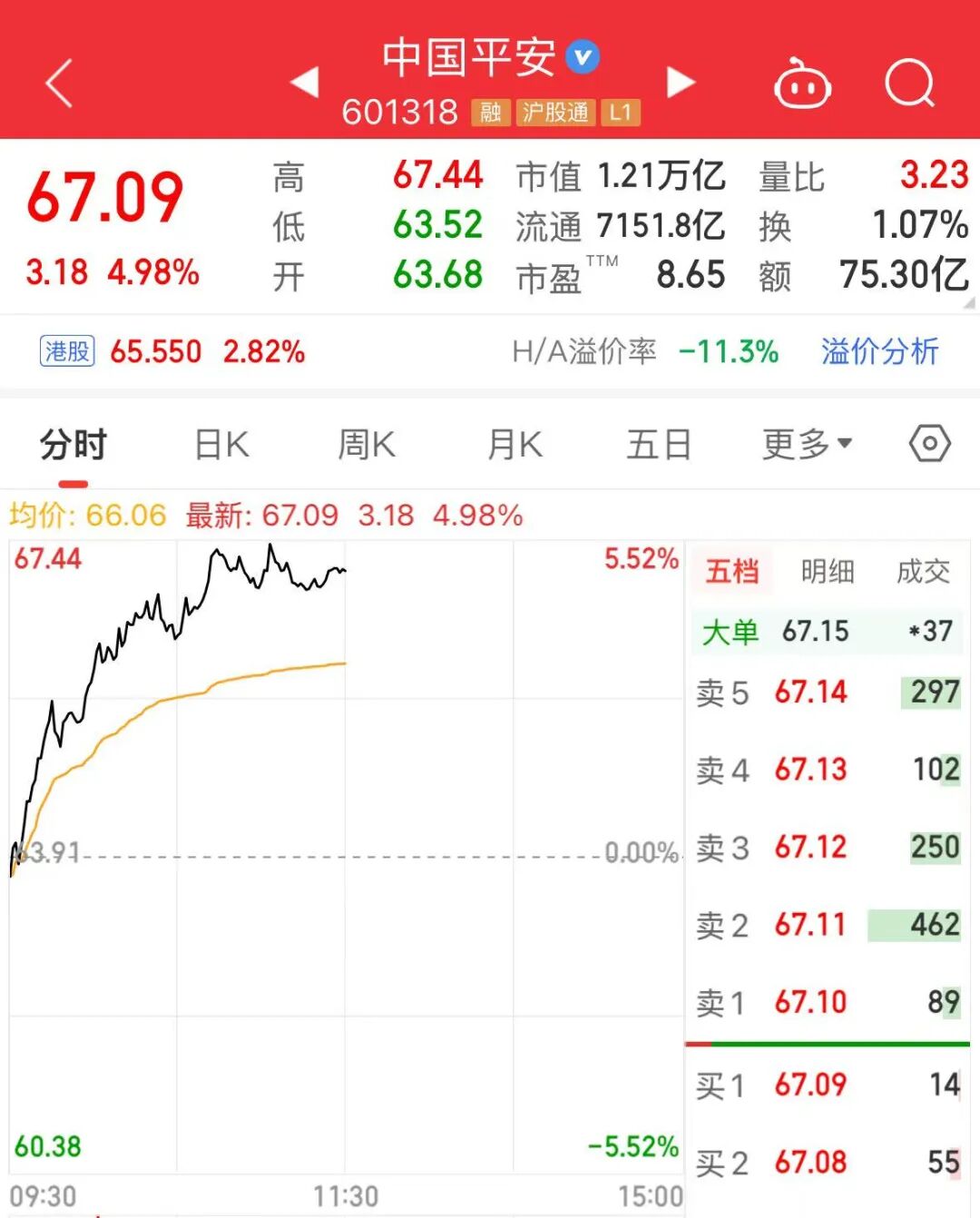 万亿巨头,A股第一! 第1张 万亿巨头,A股第一! 第1张