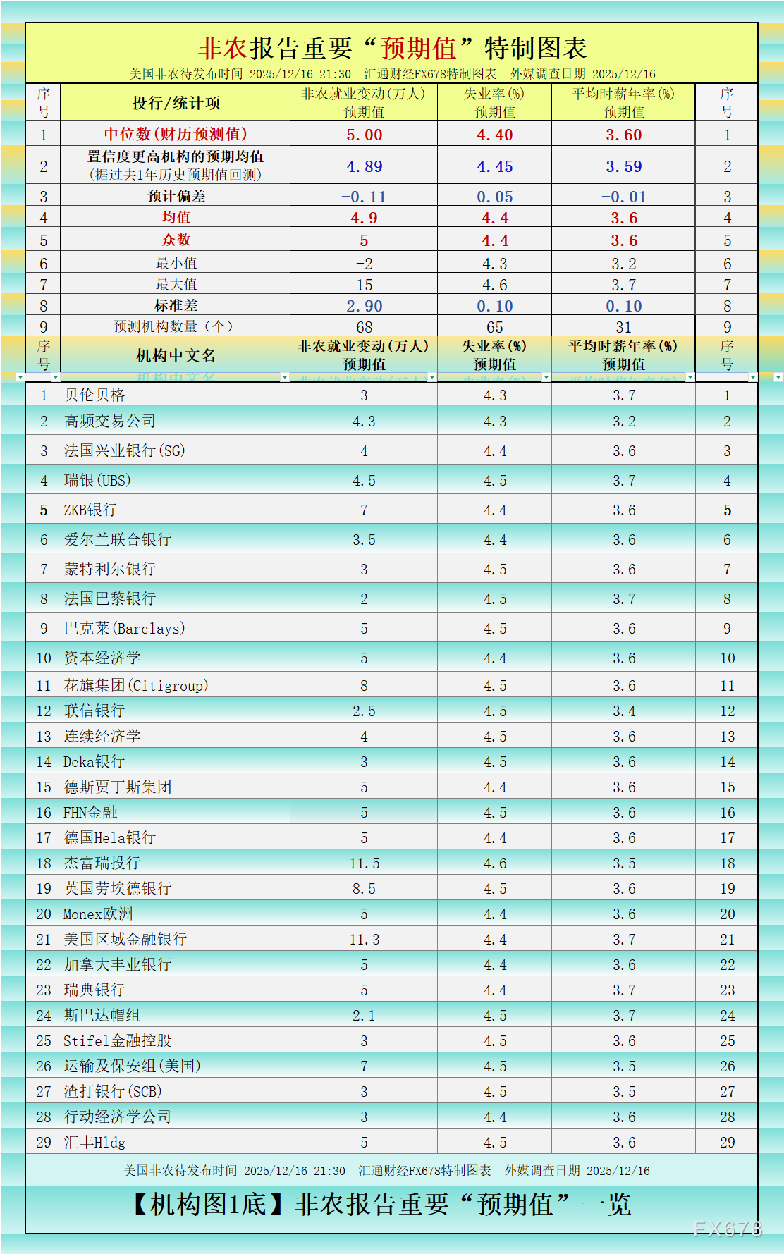 非农“最全前瞻”八张图一览,白宫关门后的首个非农恐怕很差 第1张 非农“最全前瞻”八张图一览,白宫关门后的首个非农恐怕很差 第1张