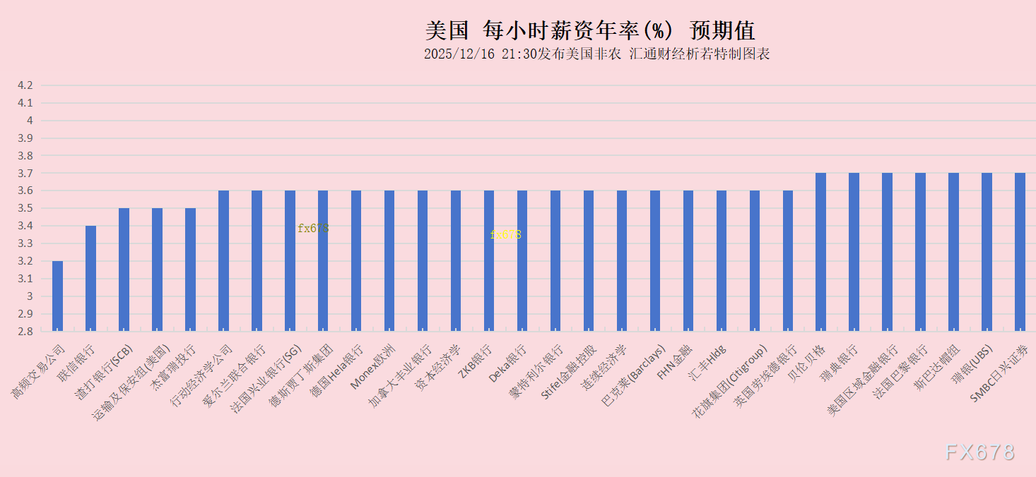 非农“最全前瞻”八张图一览,白宫关门后的首个非农恐怕很差 第6张 非农“最全前瞻”八张图一览,白宫关门后的首个非农恐怕很差 第6张
