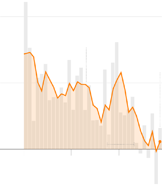 美国失业率上升，释放经济预警信号  第1张