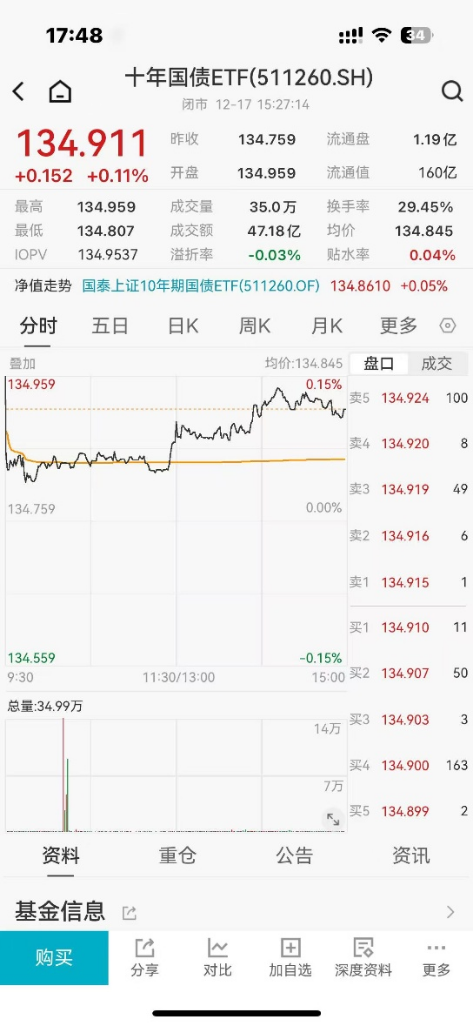 ETF日报:证券和金融板块具备战略性配置价值,关注证券ETF和金融ETF 第4张 ETF日报:证券和金融板块具备战略性配置价值,关注证券ETF和金融ETF 第4张