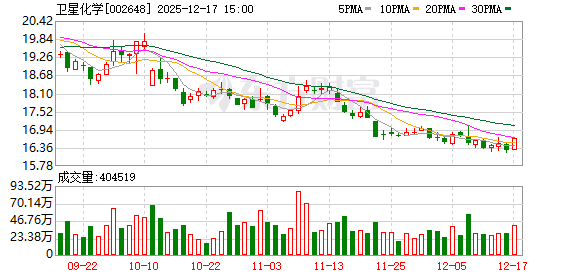 卫星化学：公司基于碳氢化合物的浸没式液冷冷却液正处于开发阶段  第1张