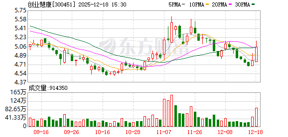 创业慧康:公司筹划控制权变更事项目前尚处于协议签署后的落实阶段 第1张 创业慧康:公司筹划控制权变更事项目前尚处于协议签署后的落实阶段 第1张