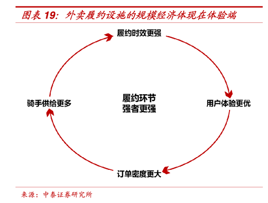 美团的“战略收敛” 第3张 美团的“战略收敛” 第3张