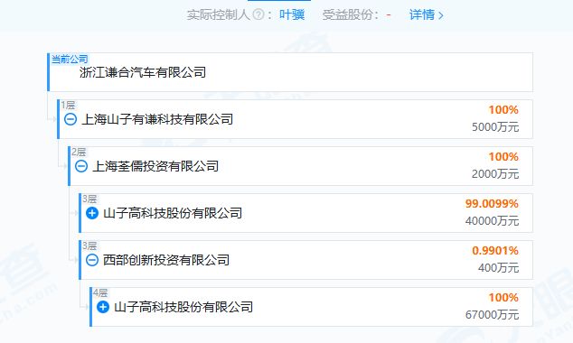 哪吒汽车重整进入倒计时？山子高科态度不明，旗下谦合汽车“同址”成立引猜想，12月底或揭晓投资人  第2张