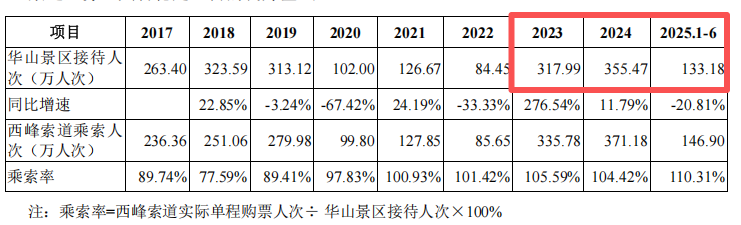 打新赚翻了!下周,又有新股来了 第1张 打新赚翻了!下周,又有新股来了 第1张