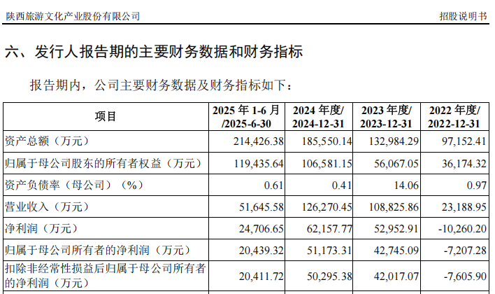 打新赚翻了!下周,又有新股来了 第3张 打新赚翻了!下周,又有新股来了 第3张