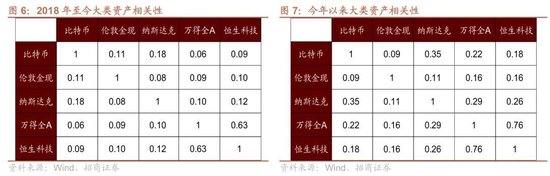 招商策略:A股跨年行情加春季躁动或将拉开帷幕 第6张 招商策略:A股跨年行情加春季躁动或将拉开帷幕 第6张