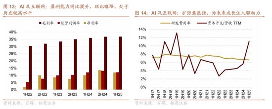 招商策略:A股跨年行情加春季躁动或将拉开帷幕 第11张 招商策略:A股跨年行情加春季躁动或将拉开帷幕 第11张