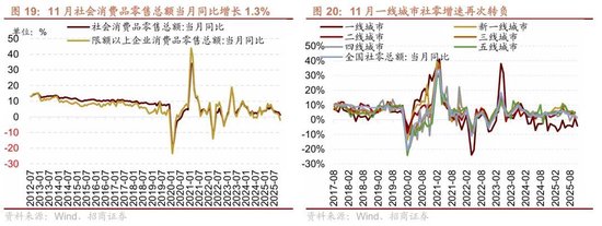 招商策略:A股跨年行情加春季躁动或将拉开帷幕 第17张 招商策略:A股跨年行情加春季躁动或将拉开帷幕 第17张