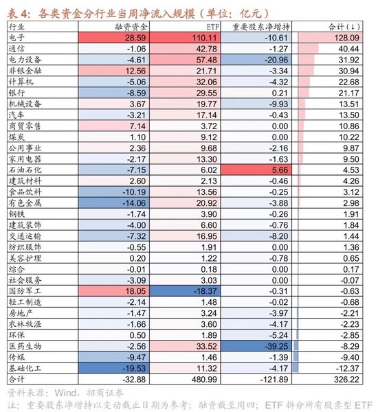 招商策略:A股跨年行情加春季躁动或将拉开帷幕 第25张 招商策略:A股跨年行情加春季躁动或将拉开帷幕 第25张
