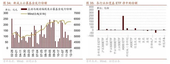 招商策略:A股跨年行情加春季躁动或将拉开帷幕 第27张 招商策略:A股跨年行情加春季躁动或将拉开帷幕 第27张