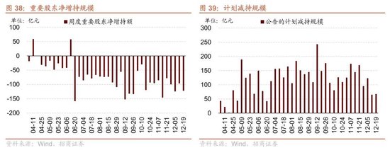 招商策略:A股跨年行情加春季躁动或将拉开帷幕 第29张 招商策略:A股跨年行情加春季躁动或将拉开帷幕 第29张