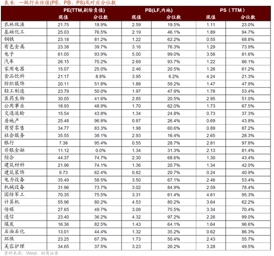 招商策略:A股跨年行情加春季躁动或将拉开帷幕 第37张 招商策略:A股跨年行情加春季躁动或将拉开帷幕 第37张