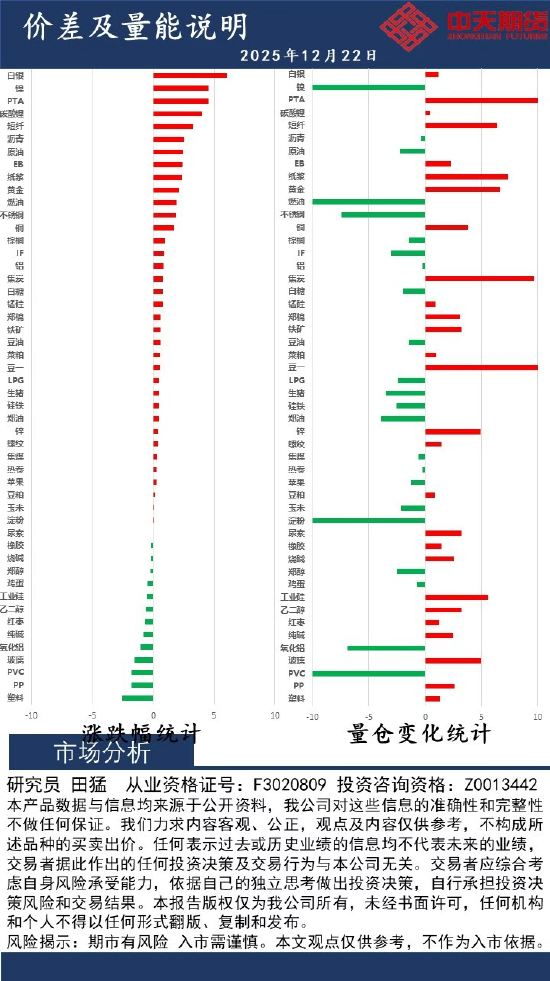 中天策略:12月22日市场分析  第2张