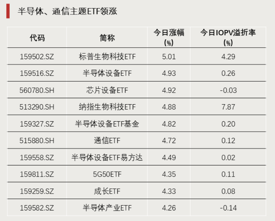 历史天量!突破600亿 第1张 历史天量!突破600亿 第1张