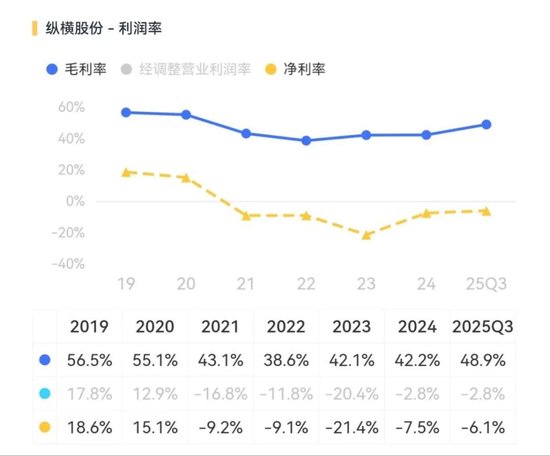 纵横股份点评：专注工业无人机，但还在生死线上挣扎！  第4张
