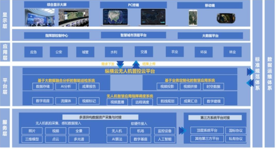 纵横股份点评：专注工业无人机，但还在生死线上挣扎！  第11张