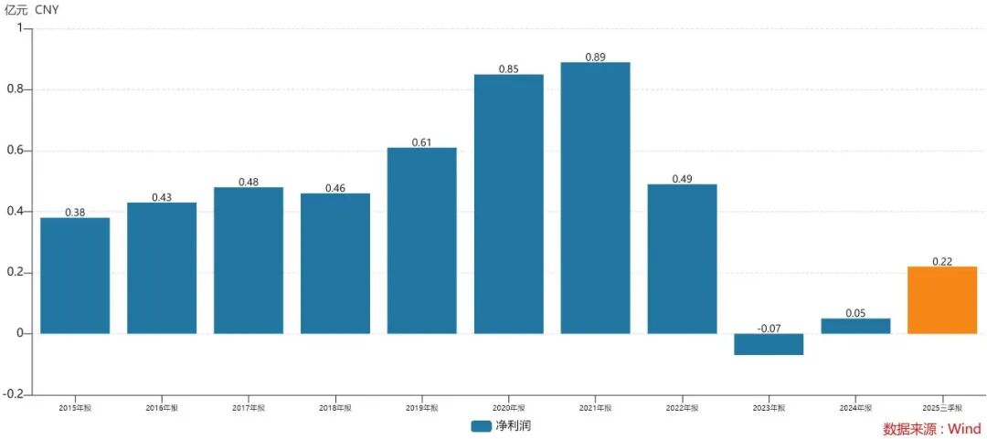 550亿深圳机器人黑马,巨资吞并绍兴零件厂 第5张 550亿深圳机器人黑马,巨资吞并绍兴零件厂 第5张