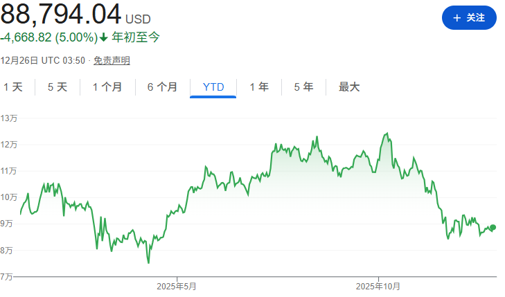圣诞节许愿收比特币？美国消费者行为正发生惊人变化  第1张