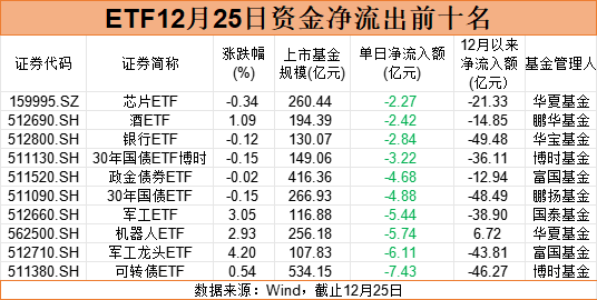 打响规模争夺战!中证A500ETF 12月以来“吸金”近950亿元 第3张 打响规模争夺战!中证A500ETF 12月以来“吸金”近950亿元 第3张