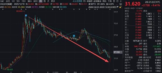 东杰智能重组背后:规避借壳上市?先控股后资产注入 遨博智能估值是否提前透支 第3张 东杰智能重组背后:规避借壳上市?先控股后资产注入 遨博智能估值是否提前透支 第3张