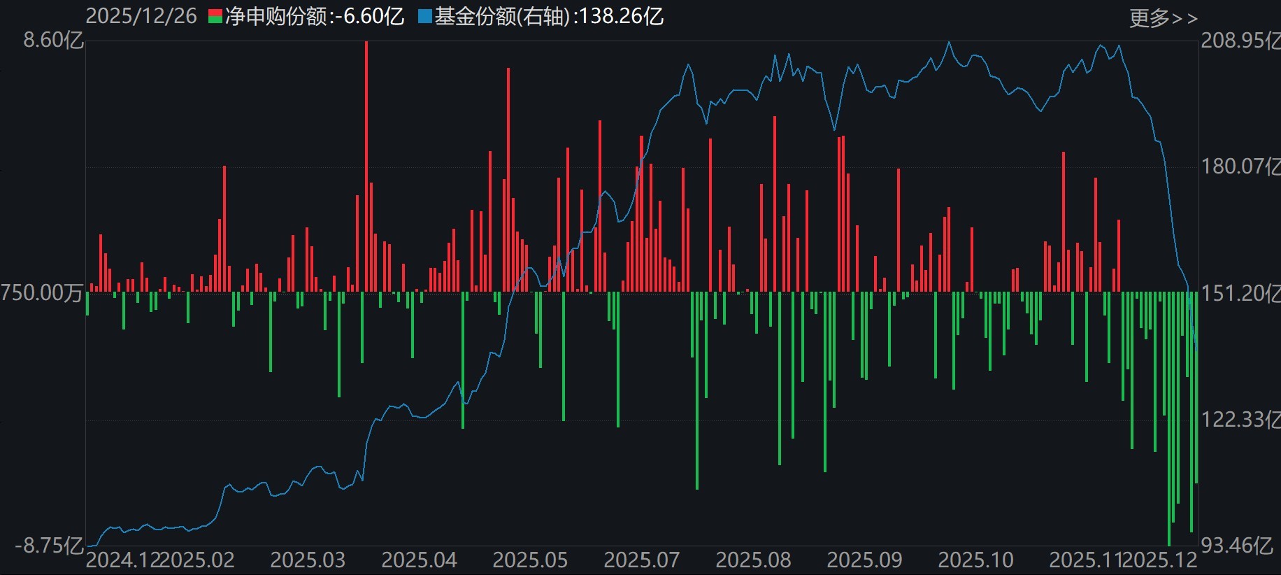 蜂拥进场!主力坐不住了,借道ETF狂买这个板块近500亿元!而近期火爆的军工、芯片却遭甩卖 第6张 蜂拥进场!主力坐不住了,借道ETF狂买这个板块近500亿元!而近期火爆的军工、芯片却遭甩卖 第6张