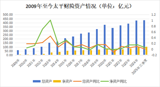 首任女将落定!净利创新高,内升成趋势,高管团队年轻化,太平财险稳中求变高质量发展 第14张 首任女将落定!净利创新高,内升成趋势,高管团队年轻化,太平财险稳中求变高质量发展 第14张