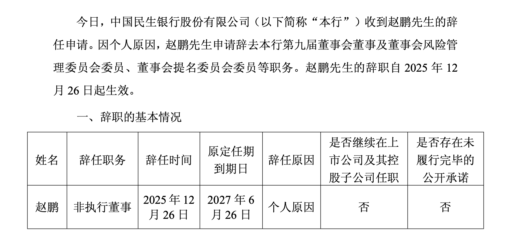大家保险总助赵鹏辞任民生银行董事,此前曾陷“失联”传闻 第1张 大家保险总助赵鹏辞任民生银行董事,此前曾陷“失联”传闻 第1张
