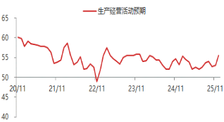 东海期货宏观数据观察:12月制造业PMI超预期,经济产出持续扩张 第5张 东海期货宏观数据观察:12月制造业PMI超预期,经济产出持续扩张 第5张