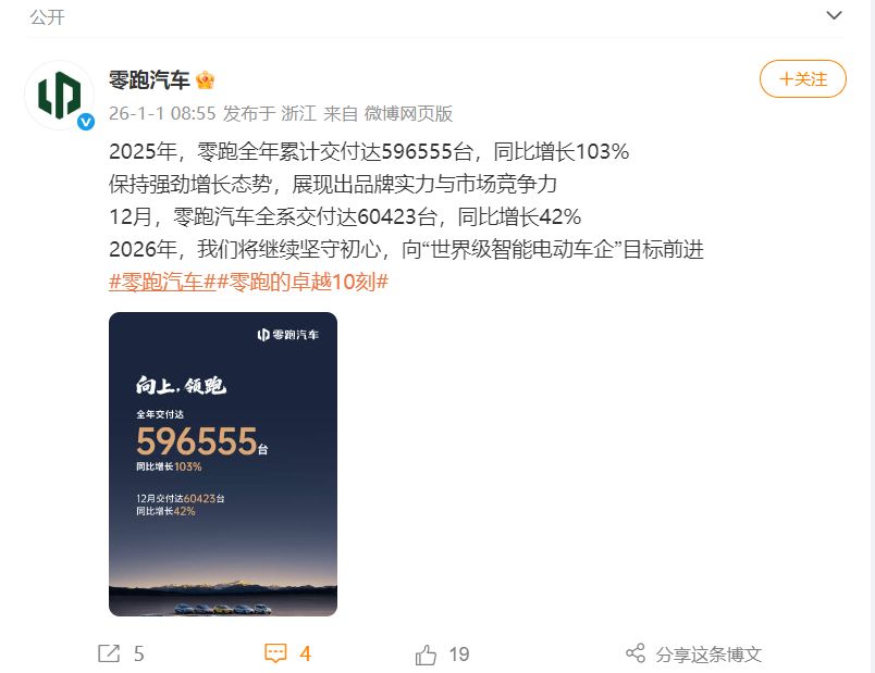 蔚来12月交付超4.8万台!小鹏交付超3.7万台,零跑同比增长42%!雷军宣布:小米YU7全系推出3年0息购车活动 第6张 蔚来12月交付超4.8万台!小鹏交付超3.7万台,零跑同比增长42%!雷军宣布:小米YU7全系推出3年0息购车活动 第6张
