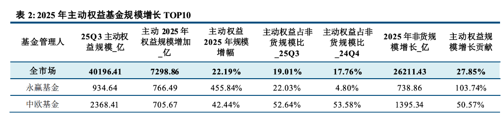 主动管理、固收+、ETF三大赛道--一文读懂今年公募基金大赢家  第1张
