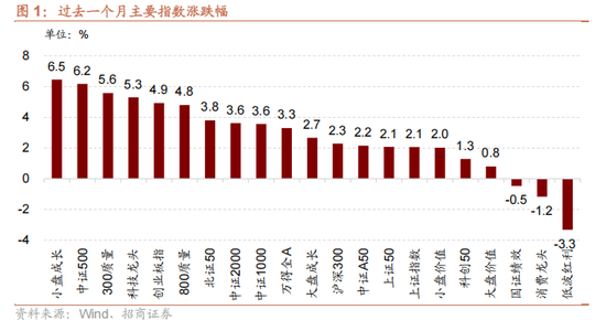 招商策略:开年攻势,指数新高 第1张 招商策略:开年攻势,指数新高 第1张