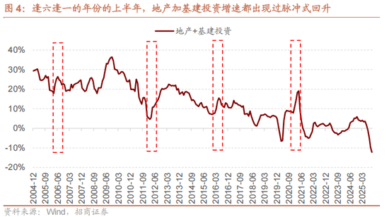 招商策略:开年攻势,指数新高 第4张 招商策略:开年攻势,指数新高 第4张
