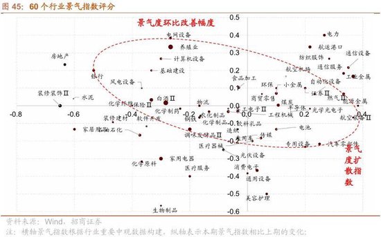 招商策略:开年攻势,指数新高 第40张 招商策略:开年攻势,指数新高 第40张