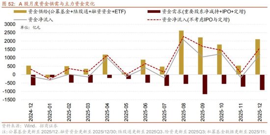 招商策略:开年攻势,指数新高 第48张 招商策略:开年攻势,指数新高 第48张
