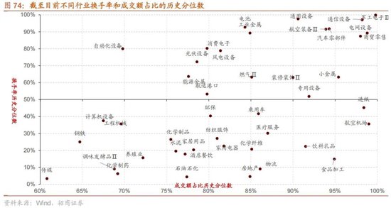 招商策略:开年攻势,指数新高 第64张 招商策略:开年攻势,指数新高 第64张